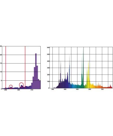 Buy Lucky Reptile 70W UV Jungle & Desert Metal Stamping Lamps - E27 Daylight Spectrum with UVA & UVB Radiation - International Shipping Available - Buy Online on GoSupps.com