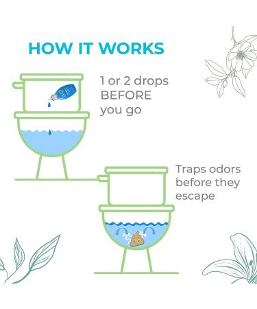 Just a Drop Toilet Odour Eliminator Eucalyptus 6 ml (Pack of 2 Total 12 ml) - Before You Go Toilet Odor! Perfect for On-the-Go Travel and Pocket Size Just One Drop toilet odor remover. Eucalyptus 3 ml (Pack of 2) - Buy Online on GoSupps.com