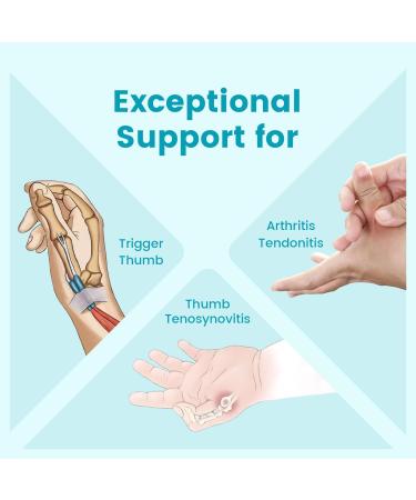 Buy Thumb Brace Spica Splint for De Quervain's & Arthritis - Comfortable Wrist & Thumb Stabilizer for Men & Women - Right & Left Hand - S/M Black - Buy Online on GoSupps.com