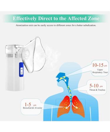 Portable Nebulizer: Quiet Home Inhaler for Adults & Kids - Two Modes for Travel - Self-Cleaning Breathing Machine - Buy Online on GoSupps.com