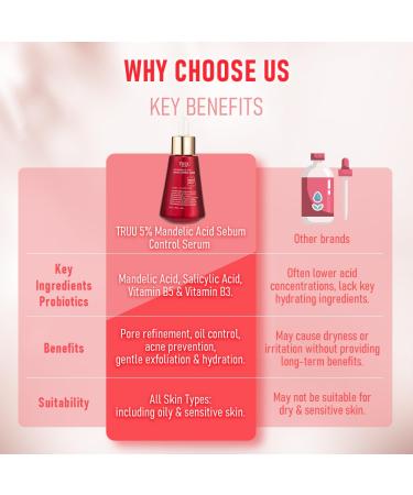 TRUU 5% Mandelic Acid Serum for Oily Skin | Targets Enlarged Pores Exfoliates & Rebalances Oil | Radiant Complexion | 1.1 Oz - International Shipping Available - Buy Online on GoSupps.com