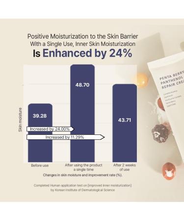 HEVEBLUE Penta Berry Panthenol Repair Cream - Vegan Centella Cica Barrier Restore Moisture Balance Deep Hydration Sensitive Skin Low Irritation Korean Skincare K-Beauty Hypoallergenic - Buy Online on GoSupps.com