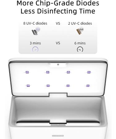UV-C Light Sanitizer Box for Smartphone, Jewelry, and Household Items - Buy Online on GoSupps.com
