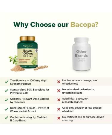 VAHDAM Bacopa Monnieri Capsules 1000mg | Supports Cognitive Performance | High Strength Made with Herbs & Extract | 90 Veg Capsules - Buy Online on GoSupps.com