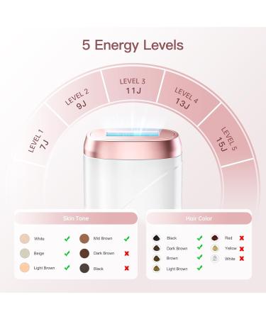 IPL Hair Removal Device with Ice Function | Unlimited Flash & 3 Modes | Effective Laser for Body Face Armpits & Bikini - A-Rosa White - Buy Online on GoSupps.com