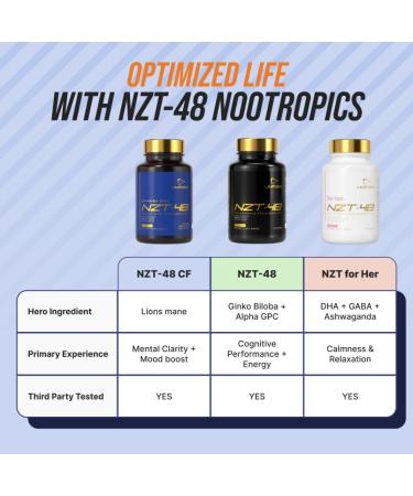 NZT-48 Premium Brain Booster - Lions Mane Nootropic Supplement for Memory & Focus - Caffeine Free Phosphatidylserine - 30 Capsules - Buy Online on GoSupps.com