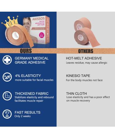 Akissos Forehead Wrinkle Patches - Face Taping for Wrinkles & Double Chin Reduction - Skin Lifting & Smoothing Strips - 2.5cm x 5m - Shop Internationally - Buy Online on GoSupps.com