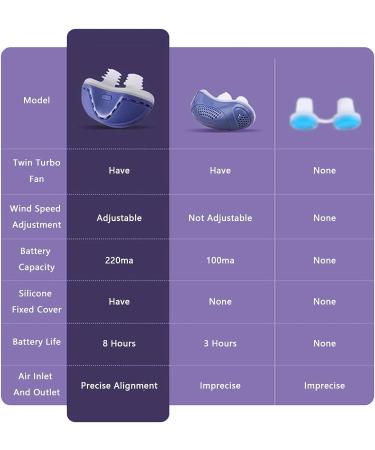 Mini Electric Anti Snoring Device | USB Rechargeable | Improve Breathing | Blue | 60 x 25.2 x 39mm - Buy Online on GoSupps.com