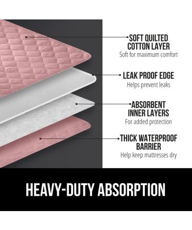 Washable Bed Pad for Incontinence Protection - 52x34 Size, Leak Proof, Slip Resistant - Absorbs 8 Cups - Soft Mattress Protector for Adults, Elderly, Kids - Pink - Pack of 1 - Buy Online on GoSupps.com