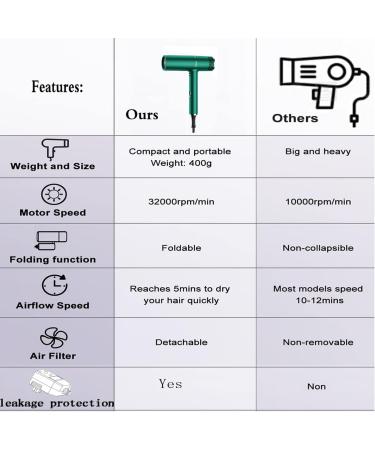 1800W Professional Ionic Hair Dryer | Fast Drying Compact & Folding Blow Dryer for Travel Salon & Family Use - Green - Buy Online on GoSupps.com