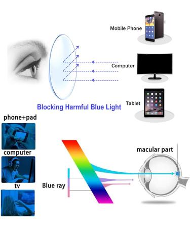 Buy 4 Pack Progressive Multifocus Reading Glasses for Men & Women - Spring Hinge Blue Light Blocking Mixed Colors 2.25x Magnification - Buy Online on GoSupps.com