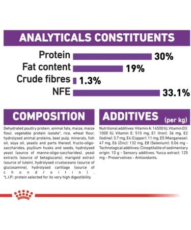 Royal Canin Puppy/Junior Dry Dog Food Giant Active 8-18/24 Months ( 45kg) 15kg - Buy Online on GoSupps.com