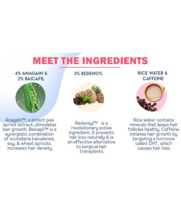 WishCare Hair Growth Serum - 3% Redensyl 4% Anagain Caffeine & Biotin - Best Hair Growth Solution for Men & Women | International Shipping - Buy Online on GoSupps.com