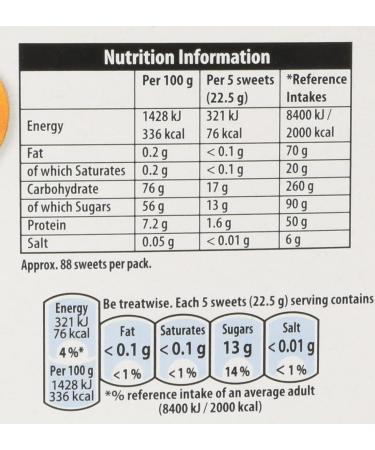 Maynards Bassetts Sports Mix Sweets Gift Carton 400g. Christmas Confectionery Big Night In Birthday Easter Thank You Gift Sharing Carton Present OFFICIAL - Buy Online on GoSupps.com