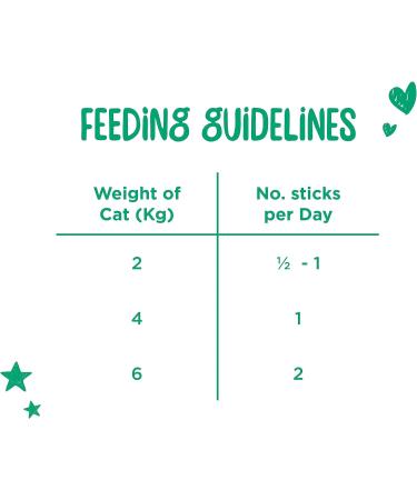 Webbox Tasty Sticks Cat Treats Beef and Rabbit - Kitten Friendly Wheat and Grain Free No Artificial Colours (25 x 6 Packs) - Buy Online on GoSupps.com