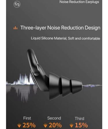 Canero Ear Plugs - Noise Reduction & Sleep Aid | Washable Hearing Protection for Work Travel Concert and Swimming (Black - Buy Online on GoSupps.com