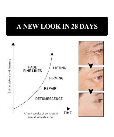 Snake Venom Peptide Anti-Wrinkle Eye Cream for Temporary Firming - Snake Venom Serum - Buy Online on GoSupps.com