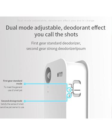 Doxie Pet Odor Remover & Air Purifier with UV-C Light Deodorizer | Eliminates Germs, Mold, and Pet Smells | Room Freshener for Small Spaces - Buy Online on GoSupps.com