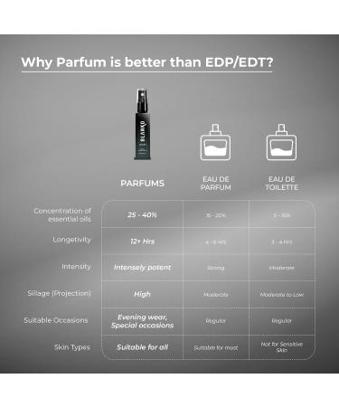 BLA.NKO by KI.NG Legend TLT Parfum 8ml | Luxury Perfume for Date Nights | Longest Lasting Mens Perfume with Time Lock Technology - Buy Online on GoSupps.com