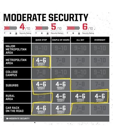 Kryptonite Kryptolok 912 9.5mm Combo Chain Bike Lock - Black | Durable Security Solution - Buy Online on GoSupps.com