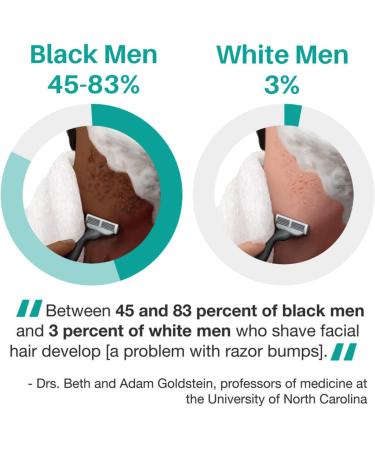 Hair Inhibitor - After Shave Repair Serum Stop Hair Growth Serum Painless Flawless Gentle Depilatory Serum Body Hair Remover Cream For Women for Private Areas Pubic Body and Underarms (30ml) - Buy Online on GoSupps.com