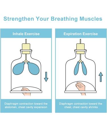 FIGERM Breathing Trainer - Lung Health Fitness Exerciser | Drug-Free Solution - Buy Online on GoSupps.com