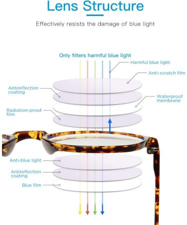 CNLO Blue Light Filter Glasses - Lightweight Computer Glasses for Men & Women | Reduce Eye Strain with Amber Lenses - Buy Online on GoSupps.com