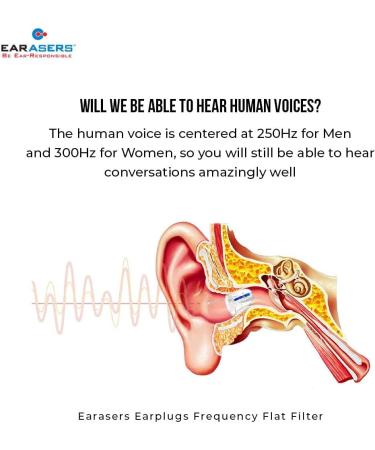 EARasers Noise Cancelling Earplugs - Reusable Noise Reduction Musicians Earplugs for Concerts  Djs  19dB Peak Reduction Medium - Buy Online on GoSupps.com