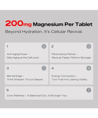 PEPAX Molecular Hydrogen Water Tablets with Magnesium 108 PPM Hydrogen Tablets for Drinking Water Rich in Antioxidants - Supports Healthy Aging Cellular Energy & Brain Health (90 Counts) - Buy Online on GoSupps.com
