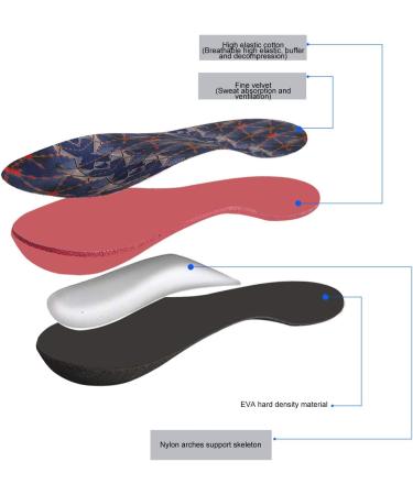 Buy Brrnoo Orthopedic Insoles for Heel Pain Relief | Eva Support for Men & Women | Correct Varus & Valgus Foot Alignment - Buy Online on GoSupps.com