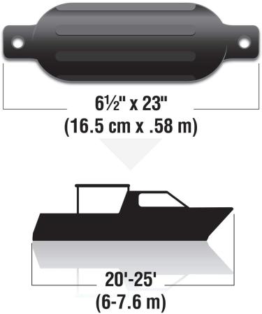 Seachoice Twin Eye Ribbed Boat Fender Kit | Pair of MFP Fender Lines | Multiple Sizes/Colors - Black 6 x 23 - Buy Online on GoSupps.com