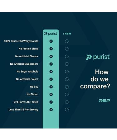 PURIST REP Whey Protein Powder Premium Milk Chocolate Grassfed Isolate Workout Recovery Keto Friendly Clean Nutrition Meal Replacement Promotes Lean Muscle Sugar and Gluten-Free Women Men 2 Lb - Buy Online on GoSupps.com