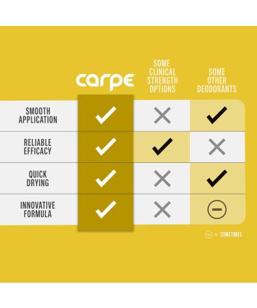 Ultimate Carpe Underarm Antiperspirant Deodorant | Advanced Sweat & Odor Protection for Men & Women | Coconut Vanilla 1.69 Fl Oz - Combat Excessive Sweating - Buy Online on GoSupps.com