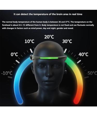 Biosensory Meditation Headband - Concentration Trainer with Emotion Recognition App Control & Portable Brain Sensors for Adults & Kids Yoga - Buy Online on GoSupps.com