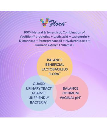 Dual Action Vaginal & Urinary Support | Lactoferrin Mannose & Lactobacillus Crispatus | Vegan Natural Formula for Intimate Flora Balance - Buy Online on GoSupps.com
