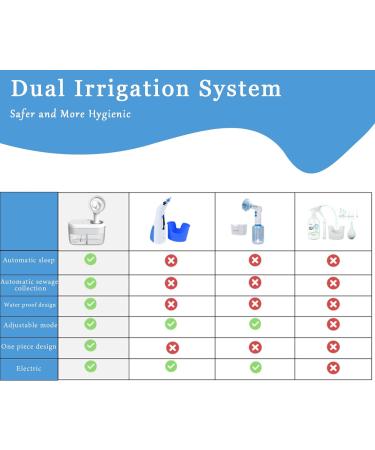 Electric Ear Wax Removal Kit | Ear Irrigation Water Cleaner | 4 Pressure Modes - Buy Online on GoSupps.com