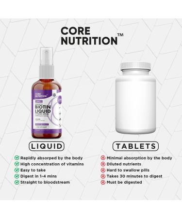 Biotin Liquid Spray 12,000mcg - Vegan Hair, Nail & Skin Health - 4 Month Supply - Made in UK - Buy Online on GoSupps.com