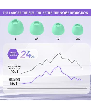 Waymaytecy Reusable Silicone Earplugs for Noise Reduction - Soft Hearing Protection for Sleeping Travel & Work (Green) - Buy Online on GoSupps.com
