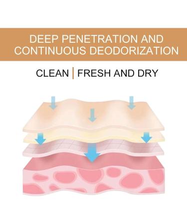 RENTANAC Propolis Lemongrass Deodorant Cream Propolis Deodorant Cream Lemongrass 30ml Underarm Care Odor Removing Cream Natural Deodorant Cream for Underarms and Private Parts - Buy Online on GoSupps.com