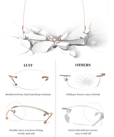 Shop Luff Frameless Reading Glasses for Women & Men - Stylish Borderless Metal Blue Light Blocking 1.5x Magnification Anti-Eye Load - Buy Online on GoSupps.com