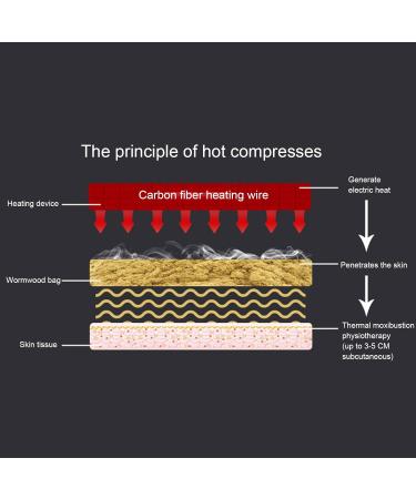 Adjustable Heated Back Bandage for Women - Lumbar Support Belt for Sciatica & Scoliosis | Fast 3-Speed Pain Relief - Buy Online on GoSupps.com