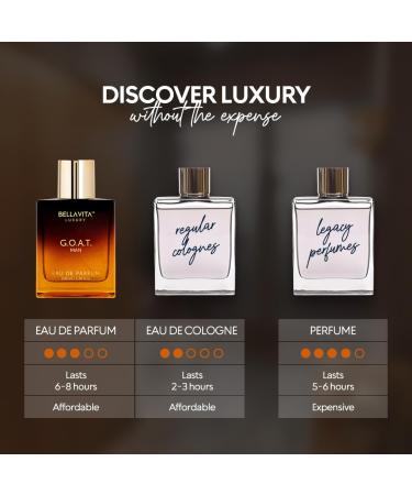 G.O.A.T. Men's Eau De Parfum (3.4 fl. oz.) | Perfume for Men with Bergamot Lavender & Patchouli | Woody & Oriental | Refreshing: Ideal for Sports & Gym Enthusiasts | Long-Lasting & Cruelty-Free - Buy Online on GoSupps.com