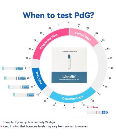 Wondfo PdG Test Strips - 5 Progesterone Tests for Confirming Ovulation at Home - Buy Online on GoSupps.com