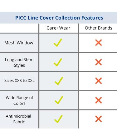 Care+Wear Ultra-Grip Antimicrobial PICC Line Cover for Upper Arm - Large Black (Pack of 1) - Buy Online on GoSupps.com