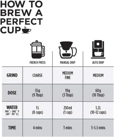Club Coffee Craft Roasters 100% Colombian Swiss Water Decaf - Medium Roast Whole Bean Coffee Rainforest Alliance Certified 2 Pound Bag 100% Colombian Swiss Water Decaf - Medium Roast 907 g (Pack of 1) - Buy Online on GoSupps.com
