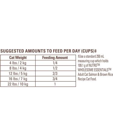 NUTRO WHOLESOME ESSENTIALS Indoor Adult Dry Cat Food Chicken & Brown Rice 6.35kg Bag & Wholesome Essentials Adult Dry Cat Food Salmon & Brown Rice Recipe 6.35 kg Bag - Buy Online on GoSupps.com