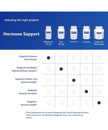 Pure Encapsulations Melatonin 20 mg - Not Intended for Sleep Support - for Immune System & Healthy Cells - 99.5% Purity Melatonin - Gluten Free & Non-GMO - 60 Capsules 60 Count (Pack of 1) - Buy Online on GoSupps.com