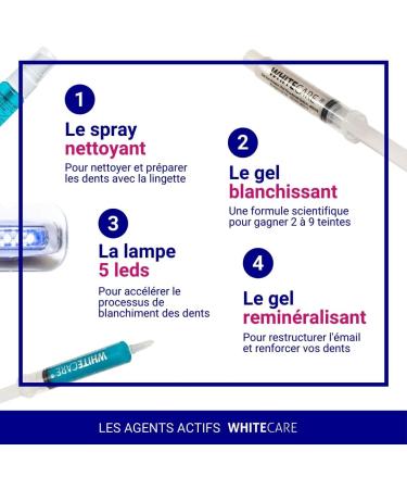 Whitecare Professional Teeth Whitening Kit - Mint Flavor - Effective Fast & Safe - Gain 2 to 9 Shades - No.1 Teeth Whitening - Buy Online on GoSupps.com