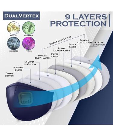 5 Layer Breathable Cotton Face Mask with Filter Reusable Black Face Masks Washable Uk with Adjustable Ear Straps Nose Wire & Replaceable Filters for Unisex Multicolor 8 - Buy Online on GoSupps.com