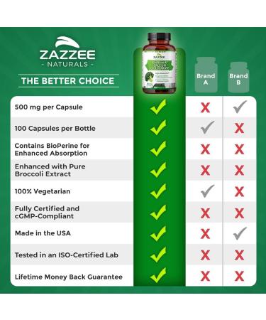 Zazzee BioAbsorb Calcium D-Glucarate 500mg Capsules with BioPerine & Broccoli Extract - Vegan, Non-GMO - Buy Online on GoSupps.com